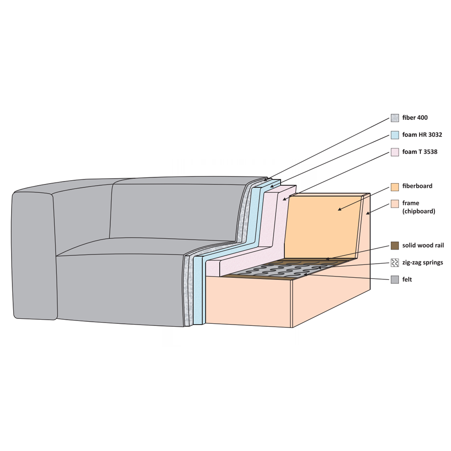 woood Ecksofa Sofa BEAN recyceltes Leder cognac links