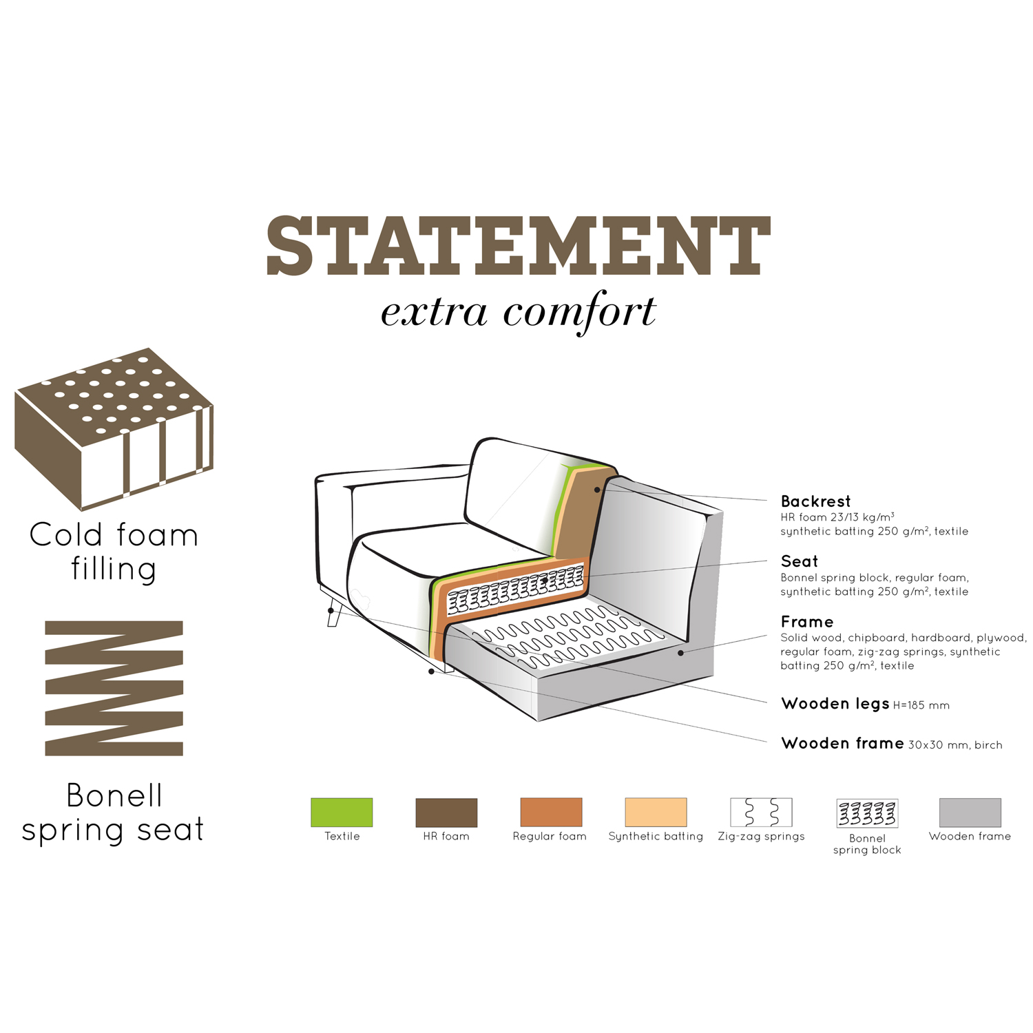 1 Sitzer Sessel Element Erweiterung Statement Eco Leder cognac